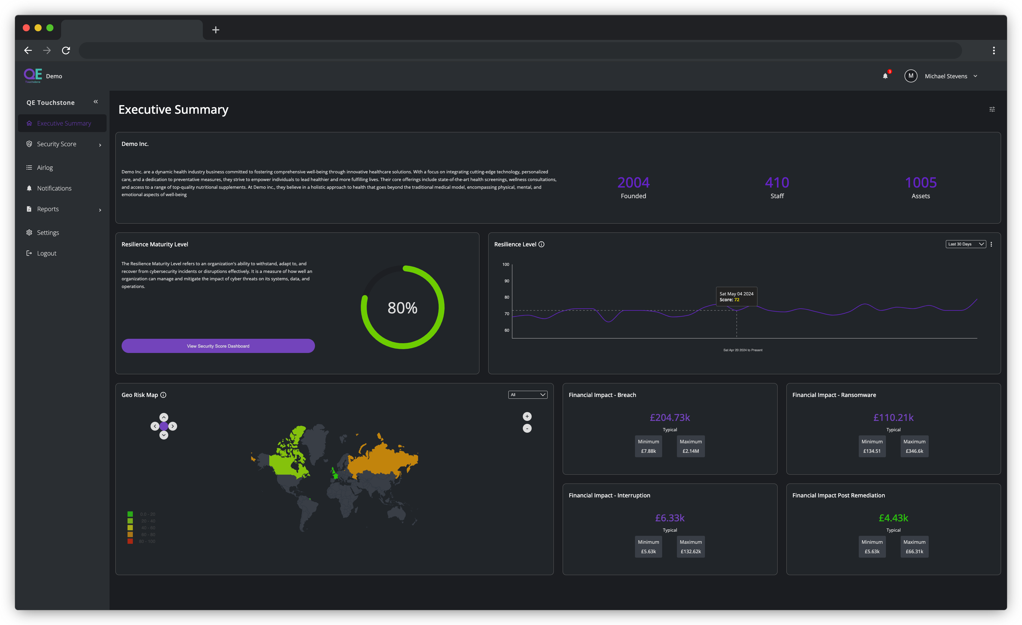 QE Touchstone Executive Dashboard Snapshot